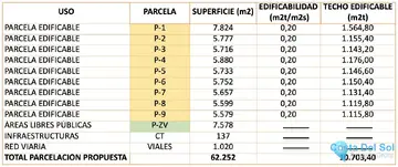54428m2 Plot for Sale in El Madroñal-49415