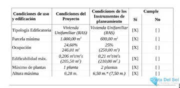 995m2 Plot for Sale in Casares Playa-65848