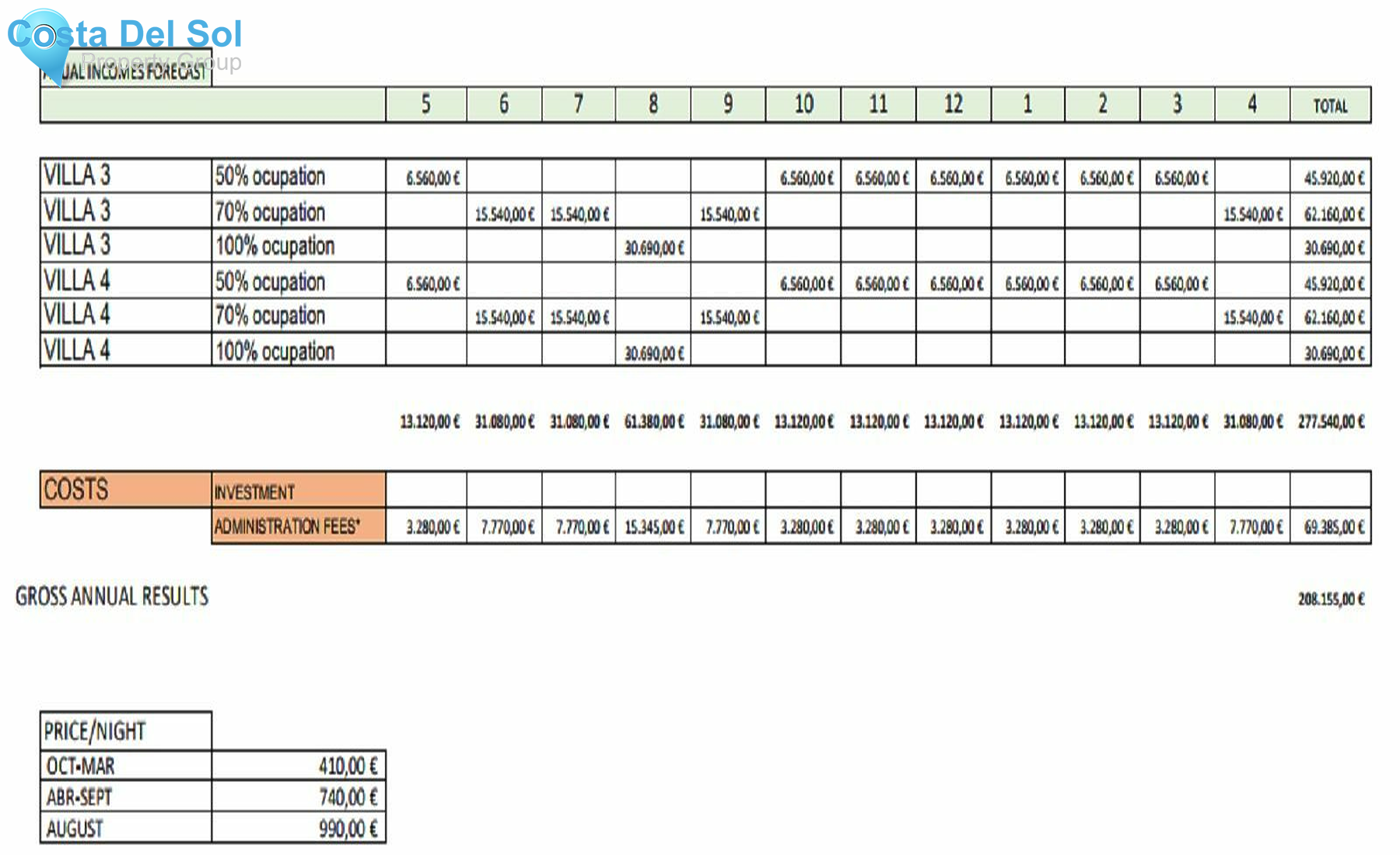 Detached Villa in Hacienda Paredes-1450343