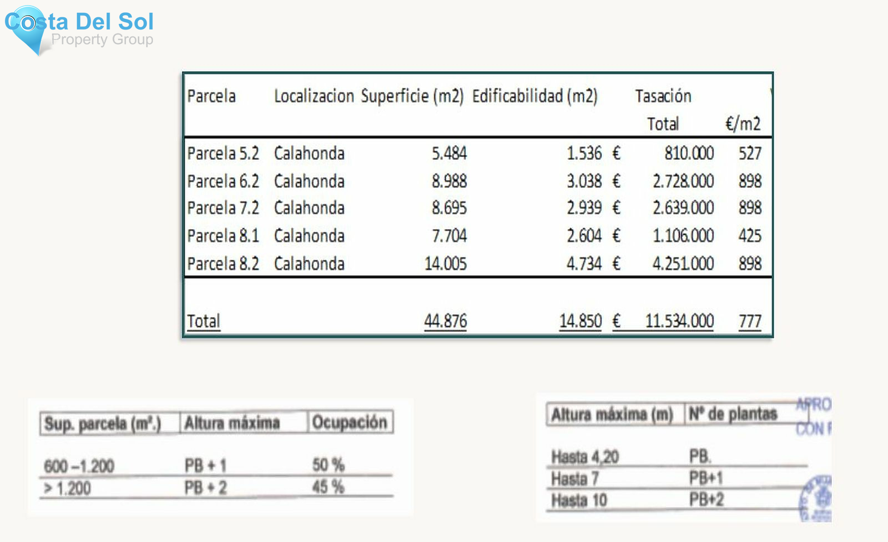 Residential Plot in Calahonda-1187936